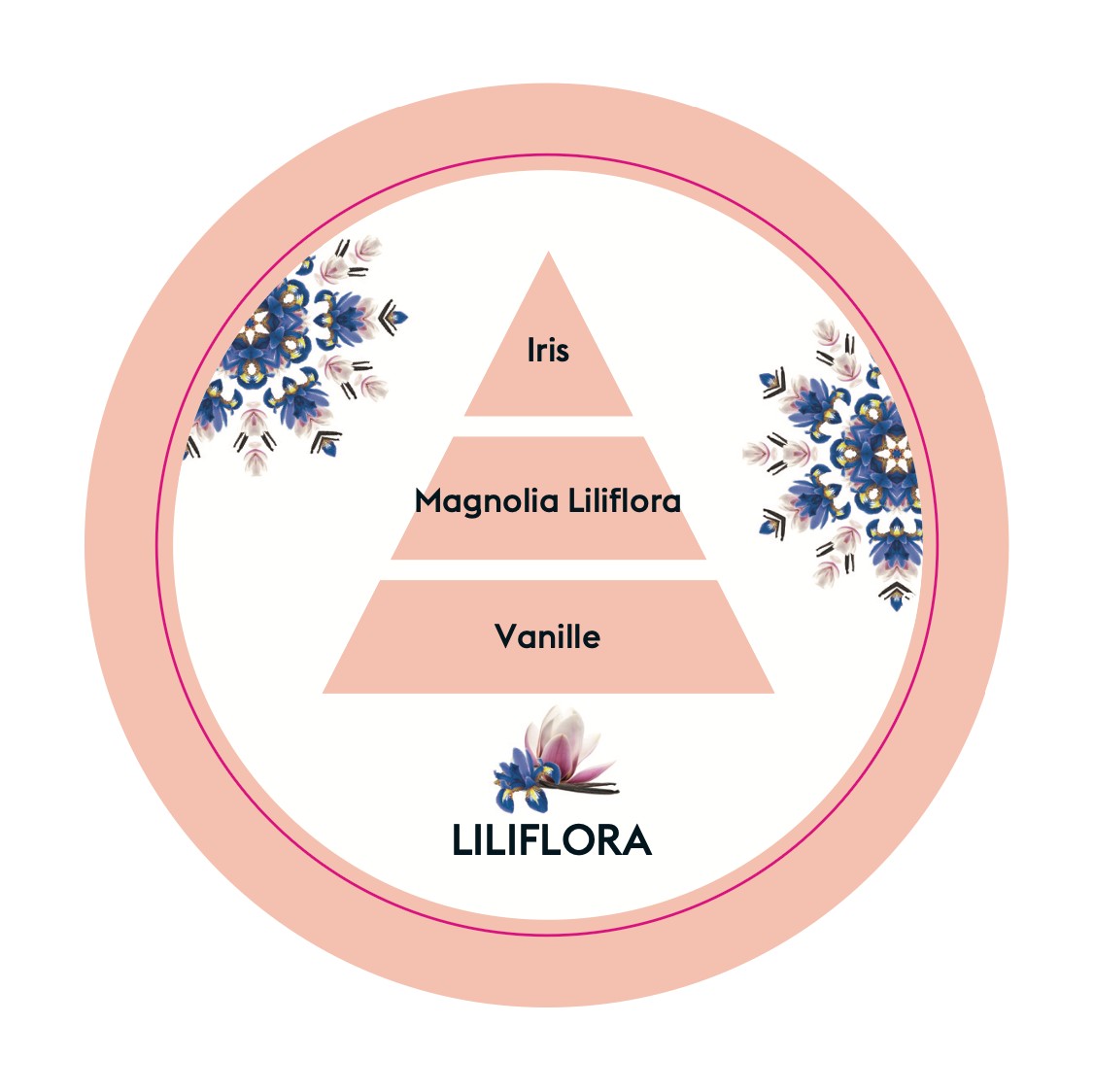 Liliflora – luksuriøse blomsterdufte til hjem & velvære | Studio Buus