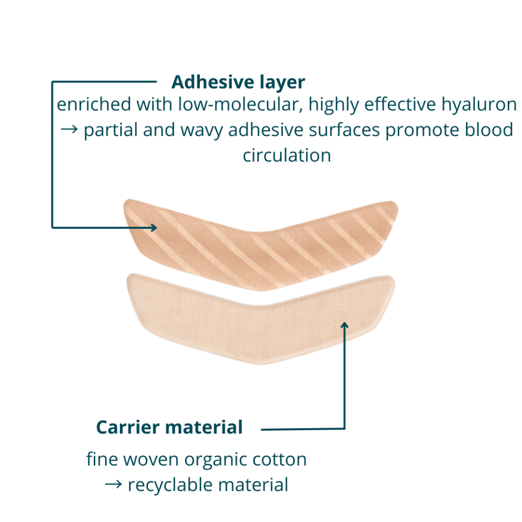 Illustration af hyaluronbaseret plaster til mundvige, forbedrer hudens elasticitet