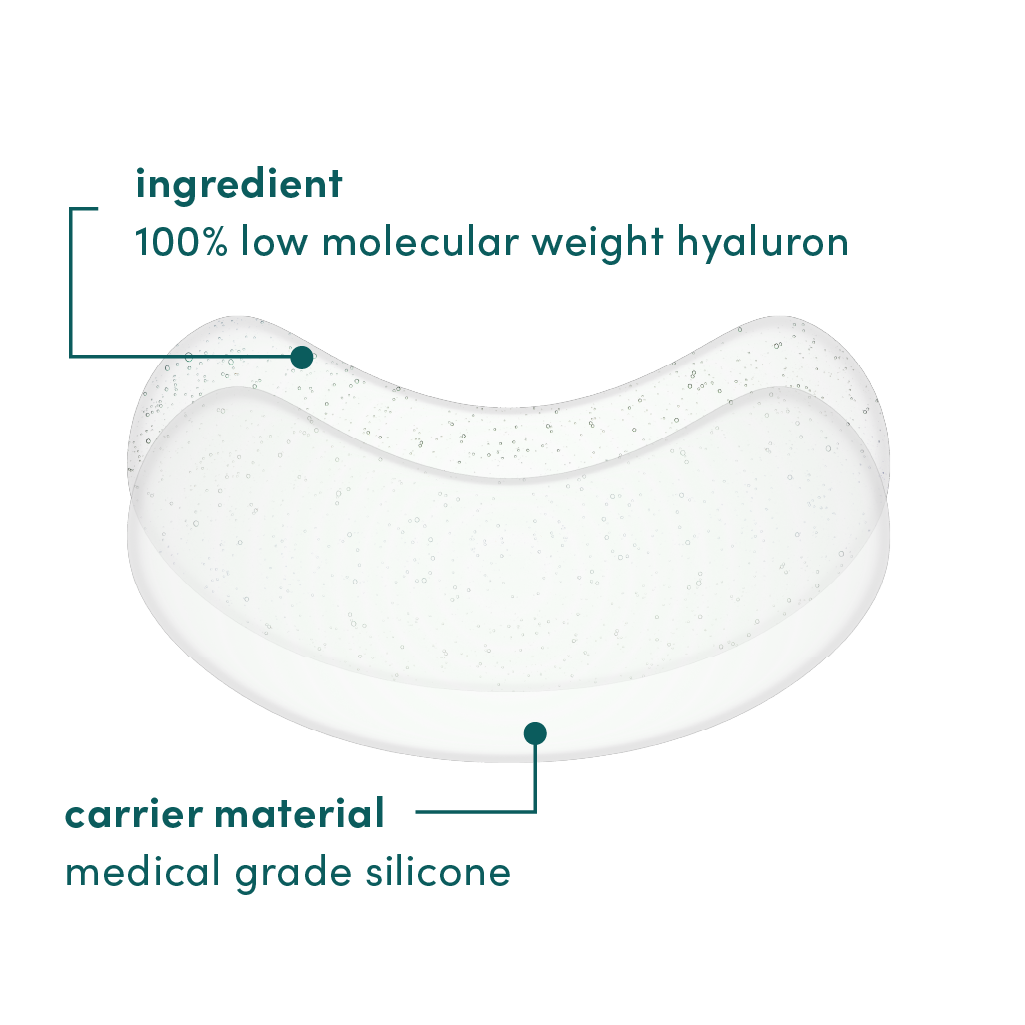 Illustration af hyaluron halsmaske med ingrediens, low molecular weight hyaluron, medicinsk silikone, hudpleje