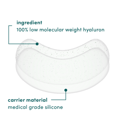 Illustration af hyaluron halsmaske med ingrediens, low molecular weight hyaluron, medicinsk silikone, hudpleje
