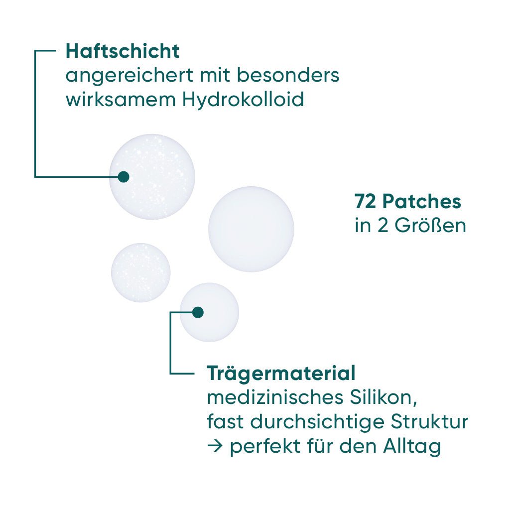 Infografik om hydrokolloid plaster, 72 stk, beskyttende og helende hudpleje, medicinsk silikon