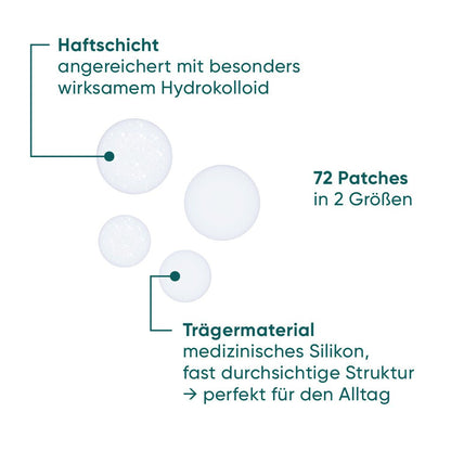 Infografik om hydrokolloid plaster, 72 stk, beskyttende og helende hudpleje, medicinsk silikon