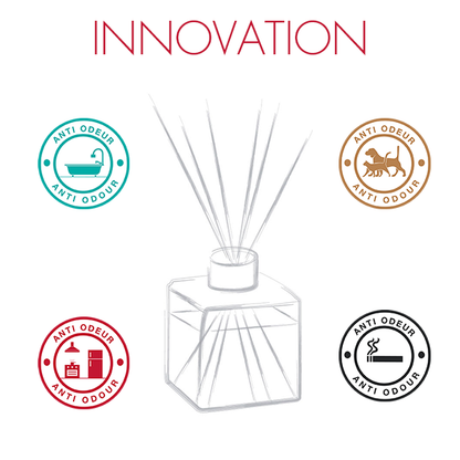 Illustration af duftpinde med anti-odour ikoner, innovation, Maison Berger, dansk