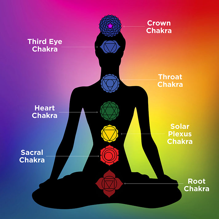 7 Chakra Armbånd - Chips Krystaller
