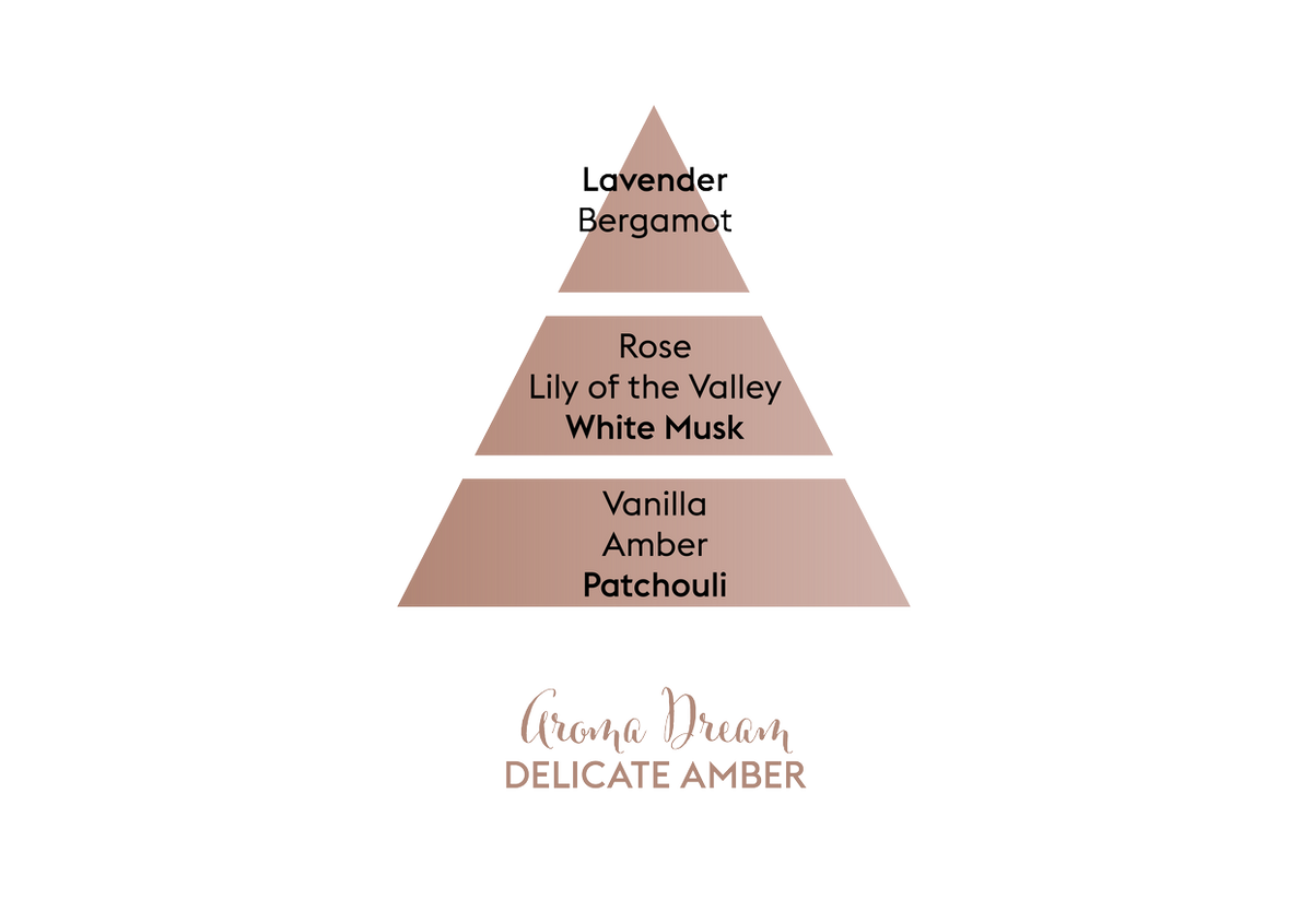 Diagram over duftnoter med lavendel, bergamot og vanilje til hjemmeduft